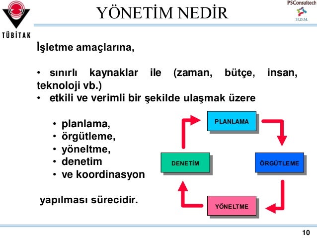 Şirket yönetimi nedir Şirket yönetimi nedir